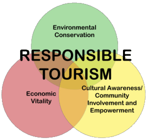 the responsible tourism management